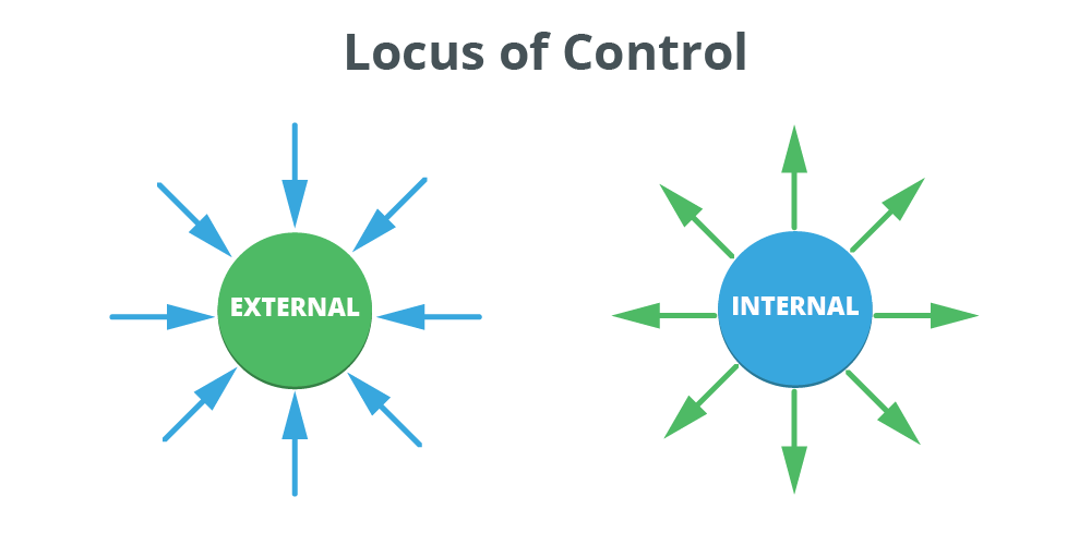 Relationship between locus of control and job satisfaction